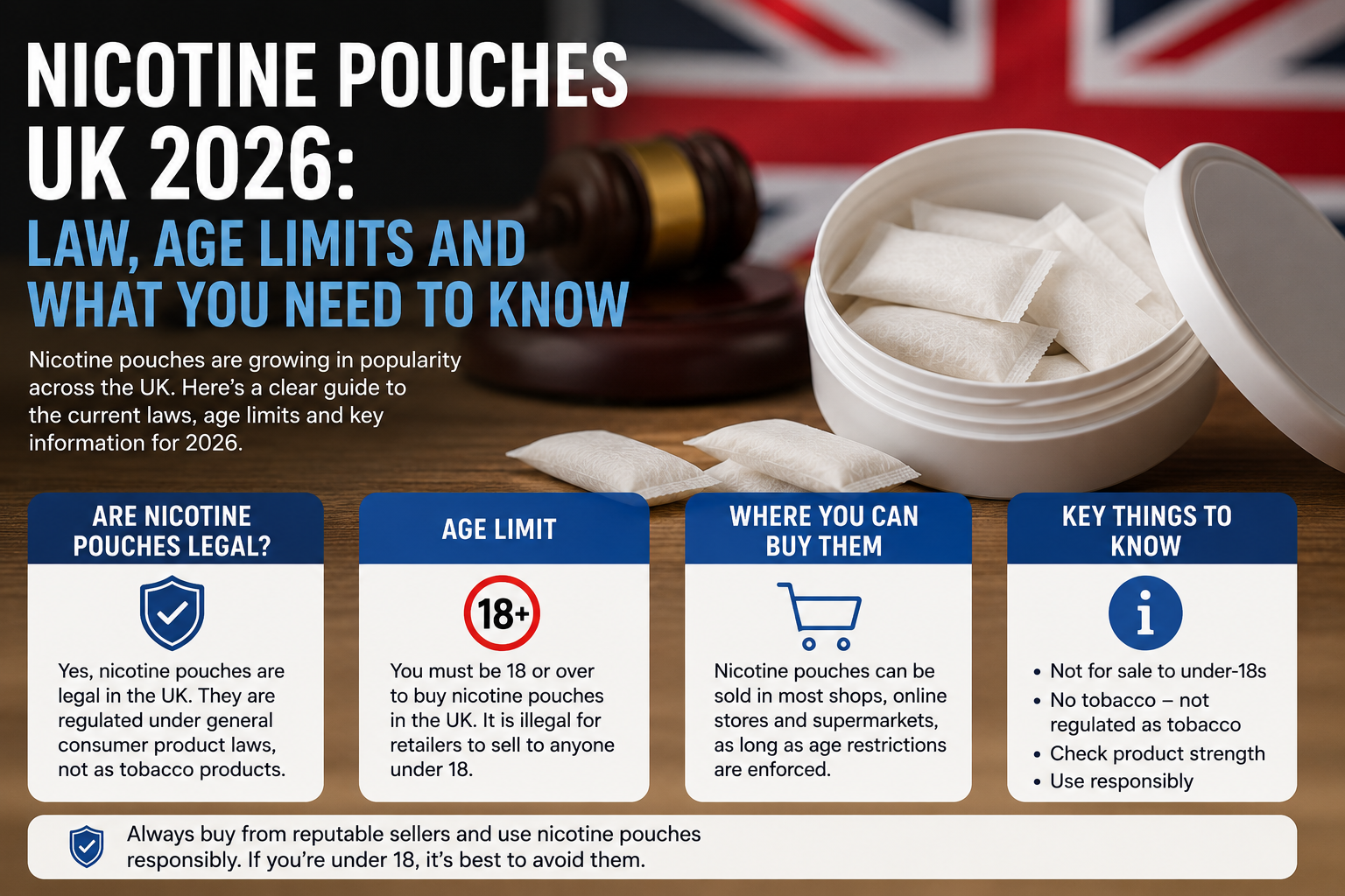 Nicotine Pouches UK 2026: Law, Age Limits and What You Need to Know